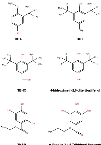Figura 7 Formula estructural de los Antioxidantes Sintéticos 