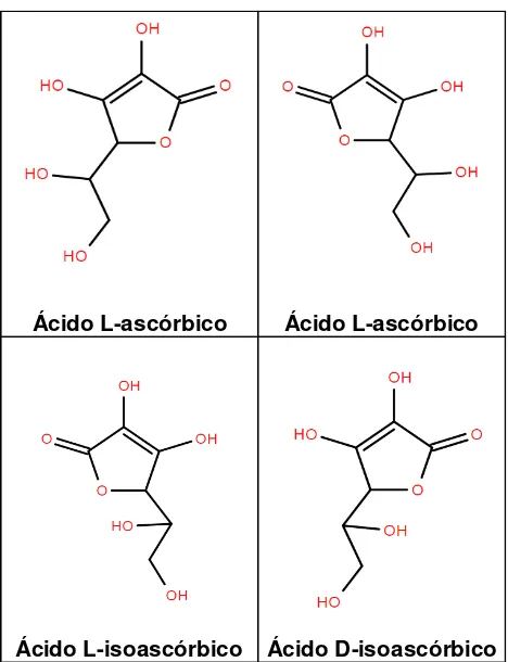 Figura 9 Formas esteroisómeras del ácido ascórbico 