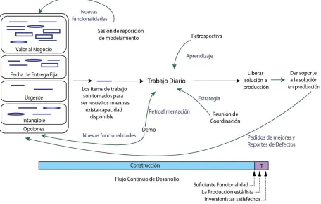 FIGURA 8 Ciclo de vida DAD Entrega Continua 