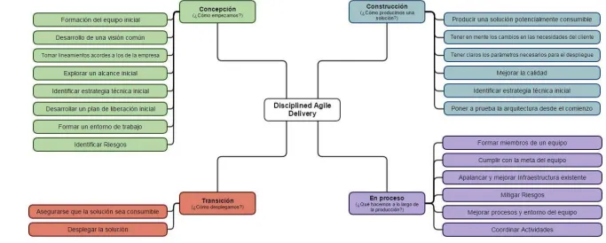 FIGURA 10 Metas de Proceso 