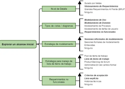 FIGURA 11 Ejemplo de diagrama de Meta de Proceso 