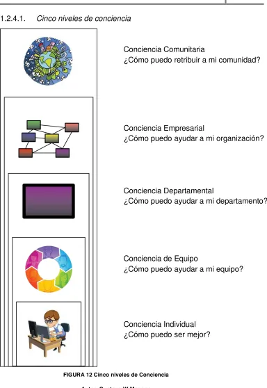 FIGURA 12 Cinco niveles de Conciencia 