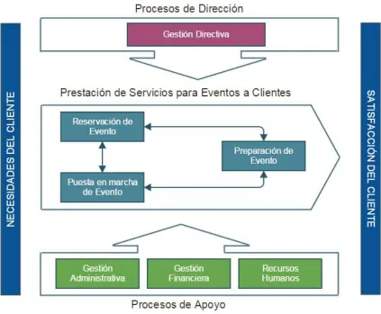Figura 13 Diagrama de Procesos 