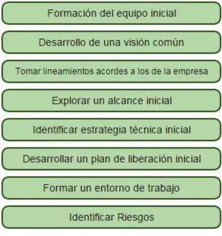 Figura 18 Metas de Concepción DAD 