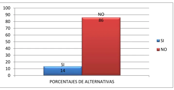 Tabla 10 