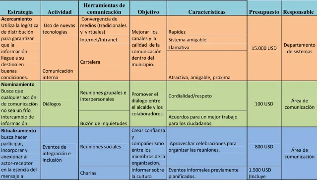 Cuadro Mix Estratégico 