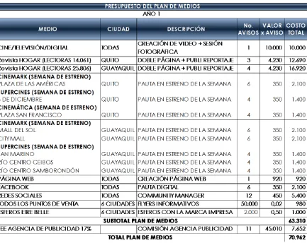 Tabla No. 13 – Presupuesto del plan de medios  