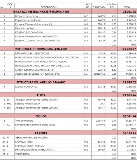 TABLA DE CANTIDADES Y PRECIOS 