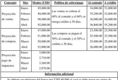 Cuadro N° 18: Ejemplo de flujo de caja proyectado 