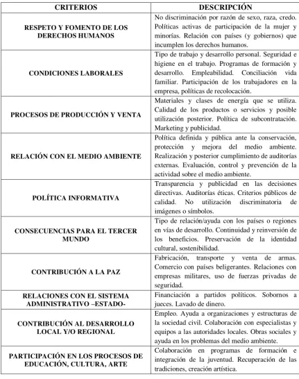 Tabla N°5: Ámbitos de acción de la empresa en las prácticas de RSE  