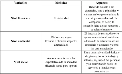 Tabla N°6: Información y Triple Línea de Base 