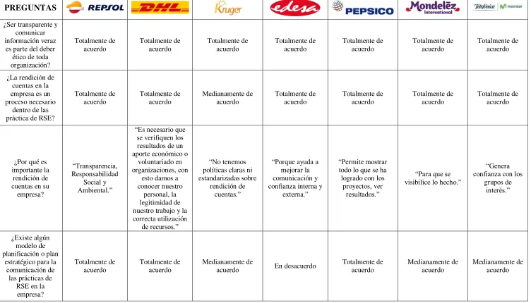 Tabla N°7: Análisis de Resultados 