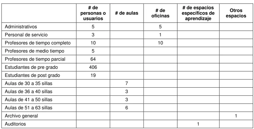 Tabla 1: Datos de la FJP. 