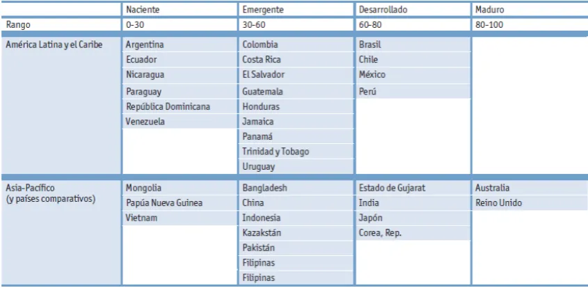 Tabla 1.2.- Resultados Generales del Infrascope de 2012 