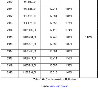Tabla 2.6.- Crecimiento de la Población 