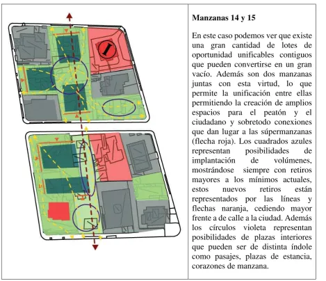 Cuadro 6: Posibilidades de intervención 