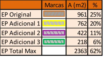 Cuadro 8: Resumen COS – espacio público 