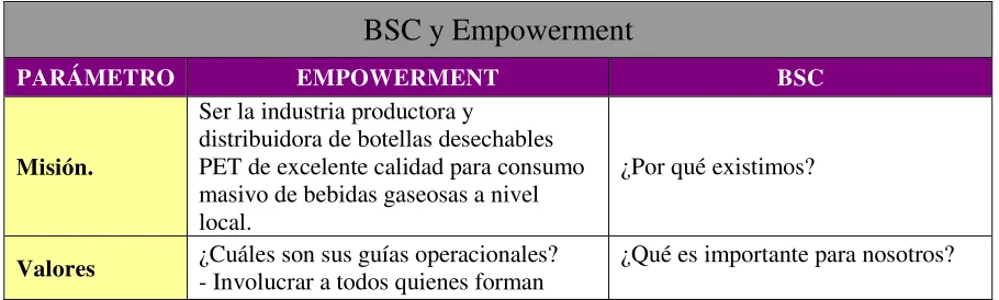 Tabla No 14.  Fuente: Ken Blanchard,    