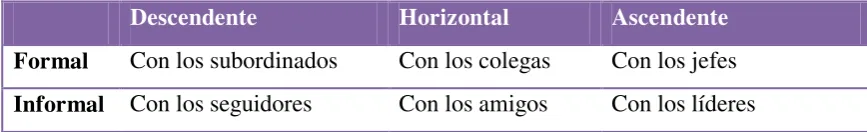 Tabla No. 1 
