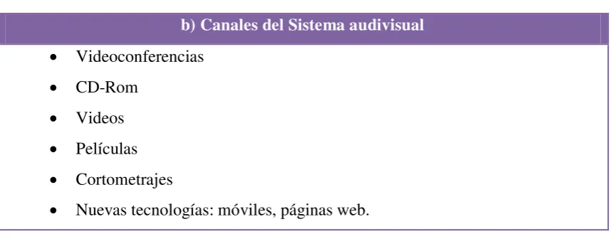 Tabla No. 7 