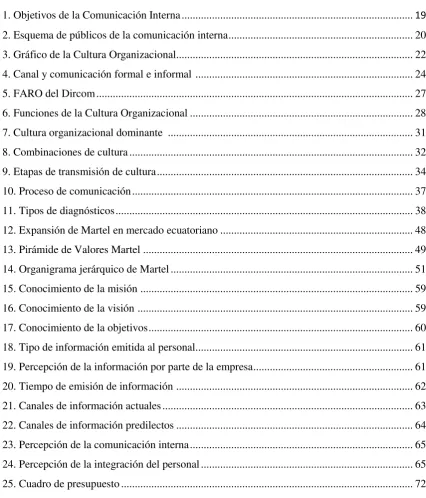 Cuadro de gráficos 