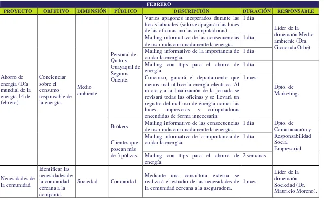 Tabla 7.1: Plan de Responsabilidad Social Empresarial de Seguros Oriente S.A. de Febrero.