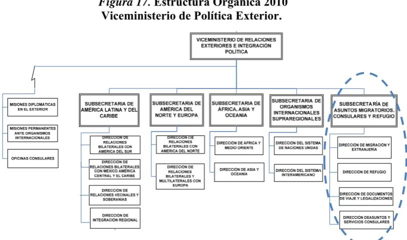 Figura 17 