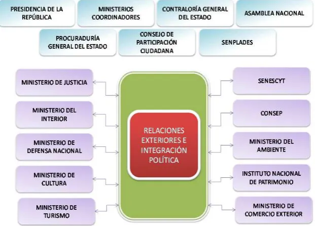 Figura 18 