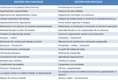 Figura 27 