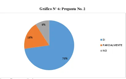 Cuadro N° 5: Pregunta No. 2 