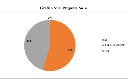 Cuadro N° 7: Pregunta No. 4 