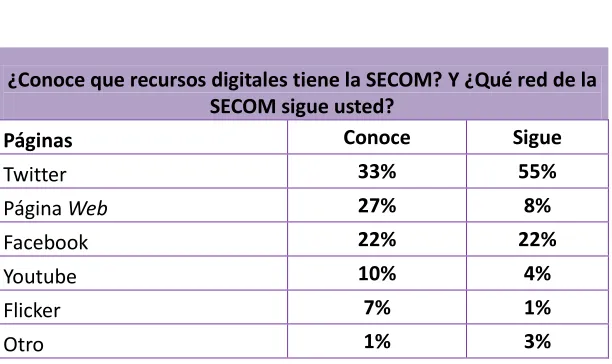 Tabla No. 2 