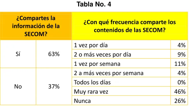 Tabla No. 4 