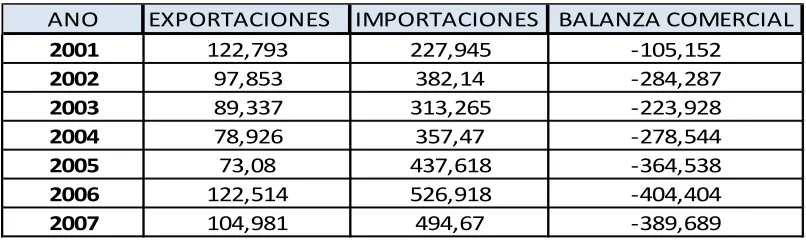 CUADRO 11 BALANZA COMERCIAL DE JAPÓN  
