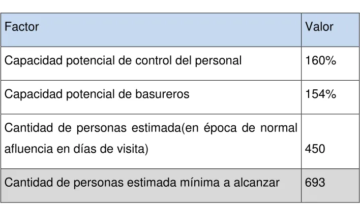 Tabla 9: Consideraciones ambientales 