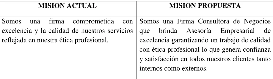 Tabla 3 Tabla de Misión 