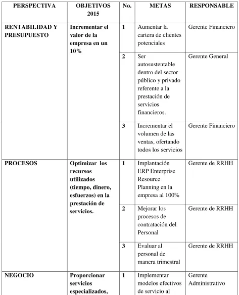 Tabla 9 Objetivos y Metas para el 2015 