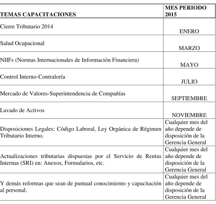 Tabla 12 Capacitaciones Periodo 2015 
