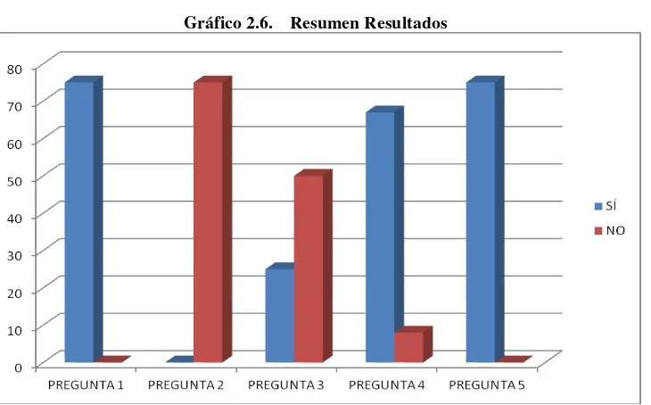 Tabla 2.10. 