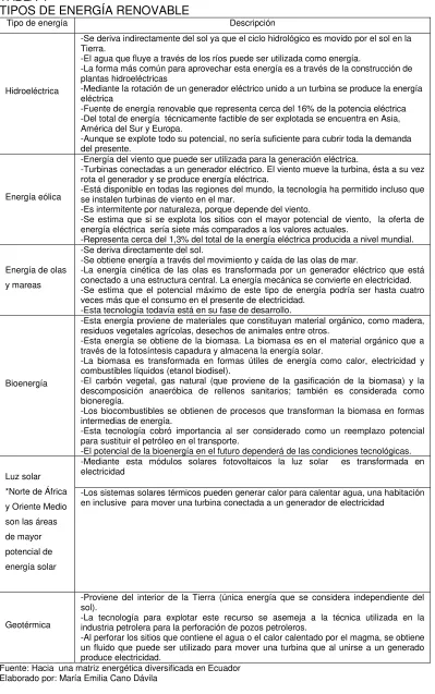 TABLA 4 TIPOS DE ENERGÍA RENOVABLE  