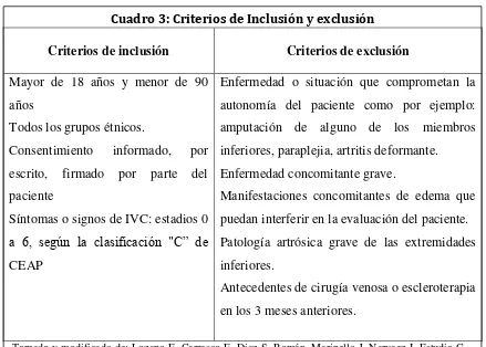 Cuadro 3: Criterios de Inclusión y exclusión  
