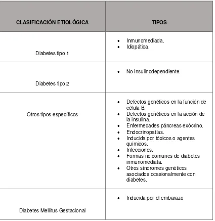 Tabla 1. Clasificación Diabetes. 
