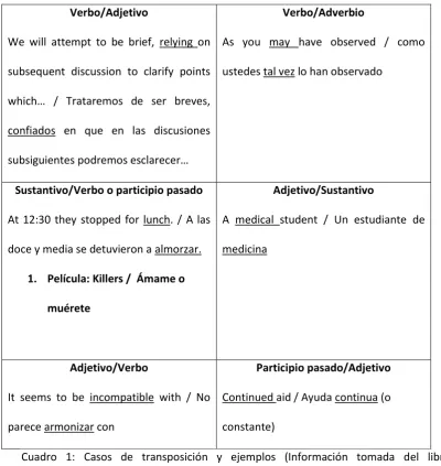 Cuadro 1: Casos de transposición y ejemplos (Información tomada del libro 
