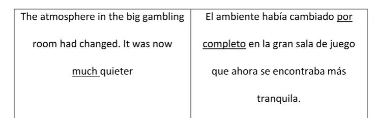 Cuadro 3: Ejemplo de compensación (Información tomada del libro Introducción a la 