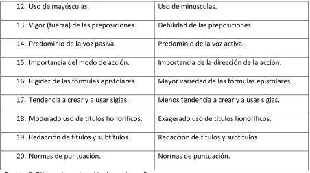 Cuadro 8: Diferencias entre el inglés y el español 