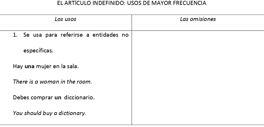 Cuadro 9: El artículo definido: usos de mayor frecuencia 