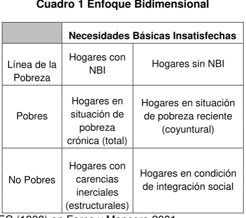 Cuadro 1 Enfoque Bidimensional 