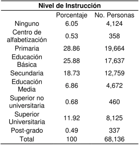 Cuadro 8 Años de escolaridad estadísticos descriptivos 