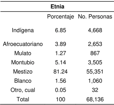 Cuadro 10 Lugar de Residencia (Área) estadísticos descriptivos 