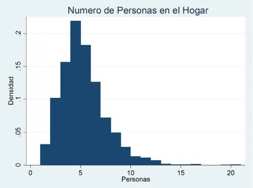 Cuadro 12 Edad estadísticos descriptivos 